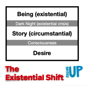 The Existential Shift
